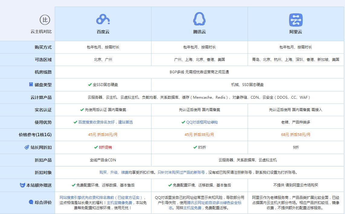 龙港云主机代理对比.jpg